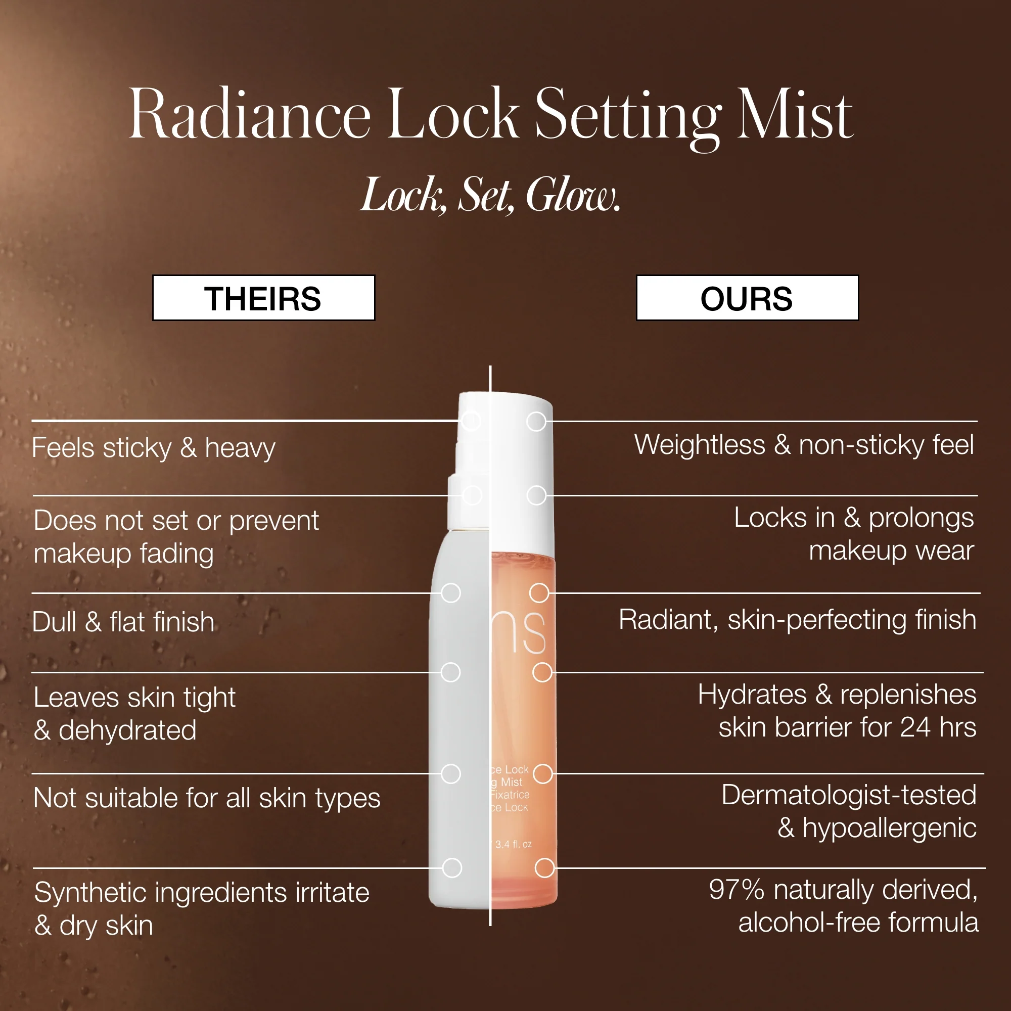 Radiance Lock Setting Mist - Image 3